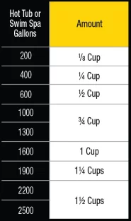 TruDose™ cap measuring chart for hot tubs 200–2,500 gallons — dosage guide increasing 1/8 cup per 200 gallons.
